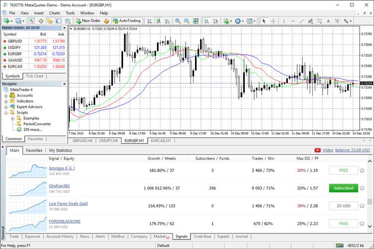 Software for trading forex