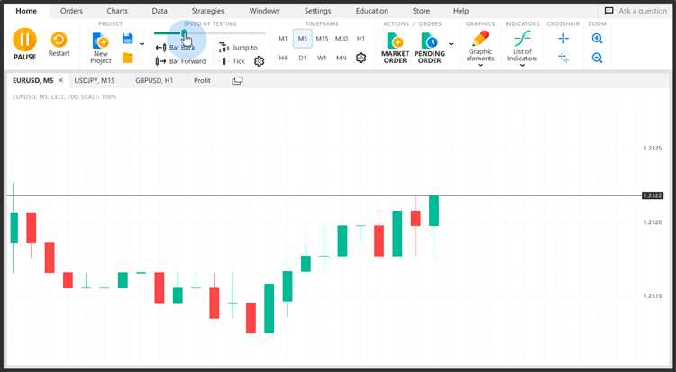 Software forex trading