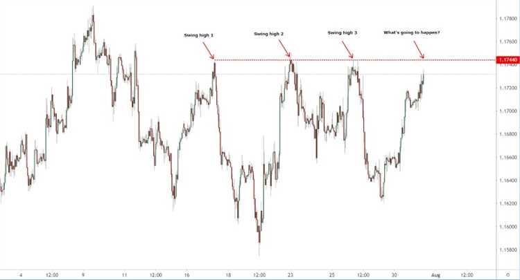 Start forex trading malaysia