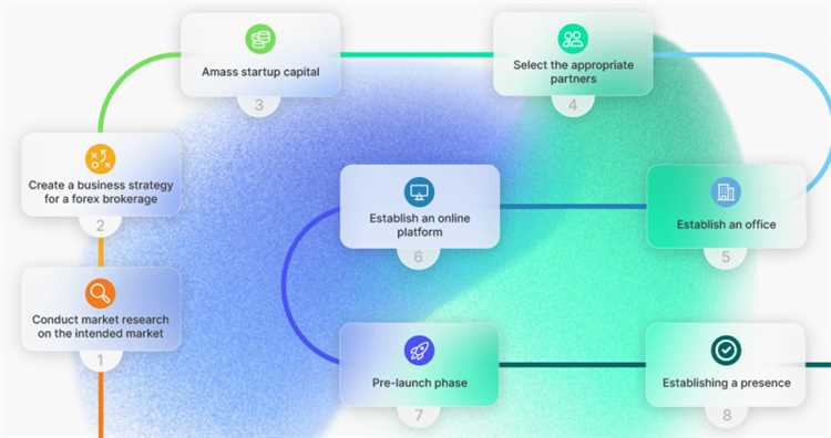 Monitorear y analizar constantemente las métricas clave para realizar ajustes según sea necesario