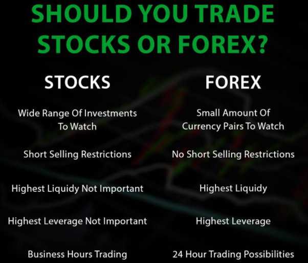 Psicologia do trader nas negociações de câmbio