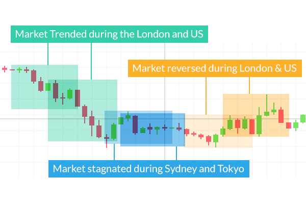 Stock trading vs forex trading