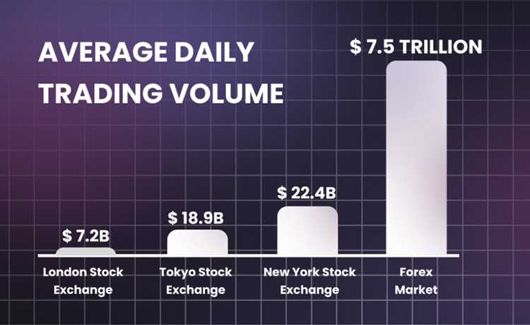 Stock vs forex day trading