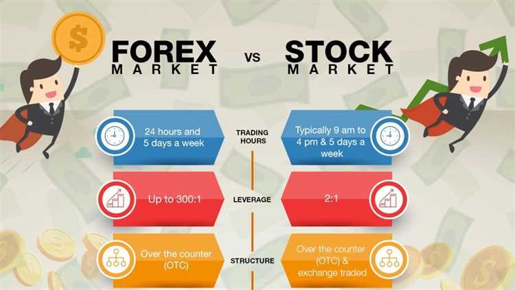 Regulação e segurança no mercado Forex