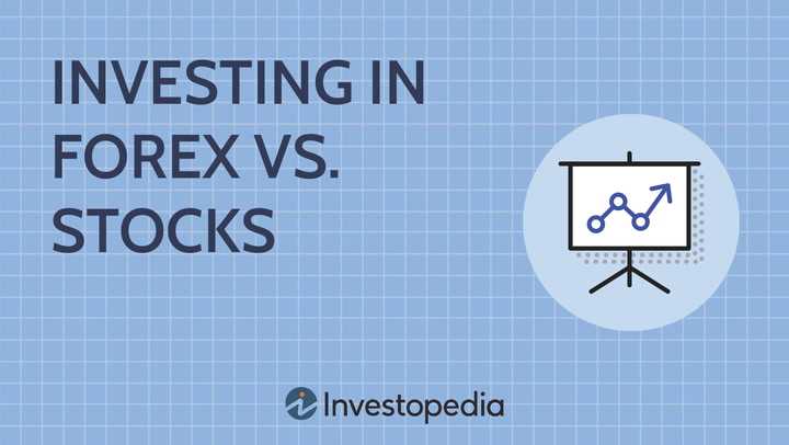 Quais são os custos envolvidos na negociação de ações e forex?