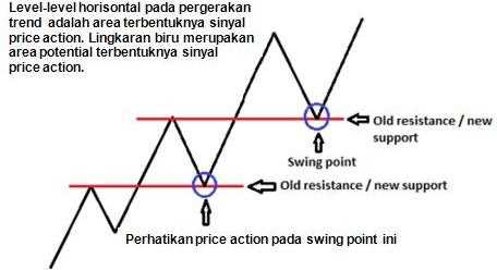 Strategi trading forex