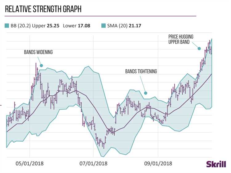 Strategies forex trading