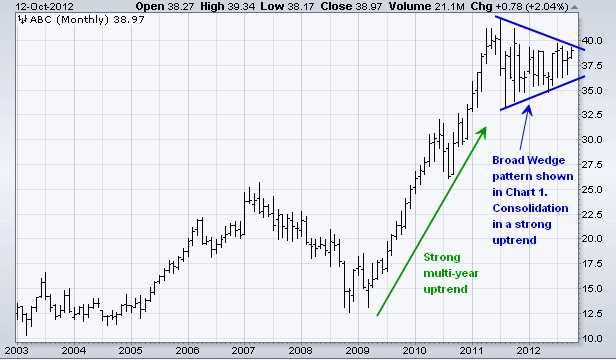 Strategy forex trading system