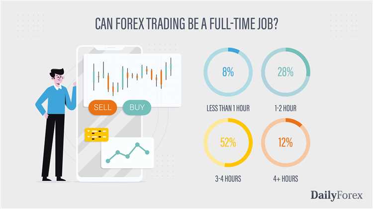 Success rate of forex trading
