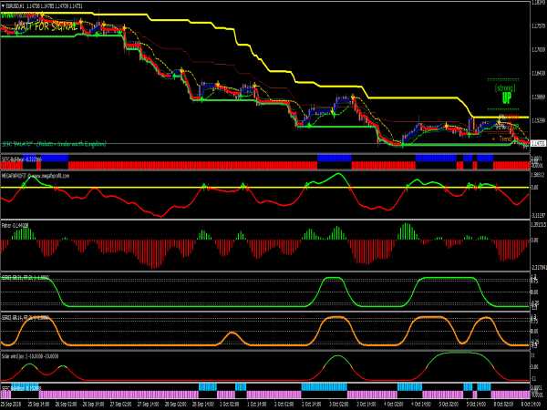 Successful forex trading systems