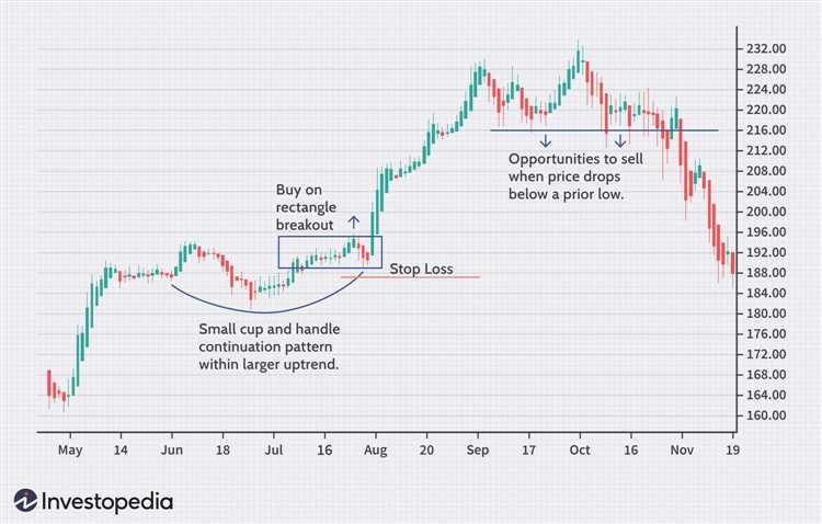 O que é swing trading forex?