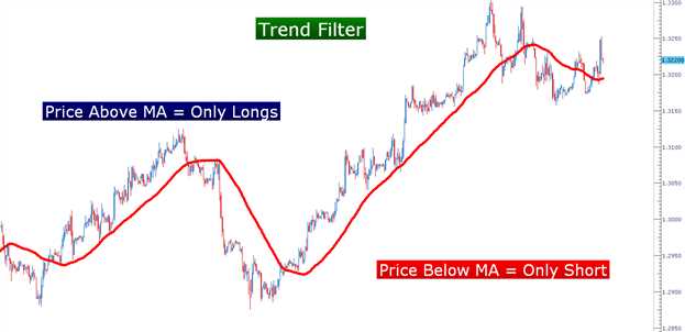 Swing trading forex strategy