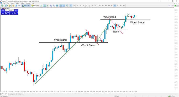 Swing trading forex