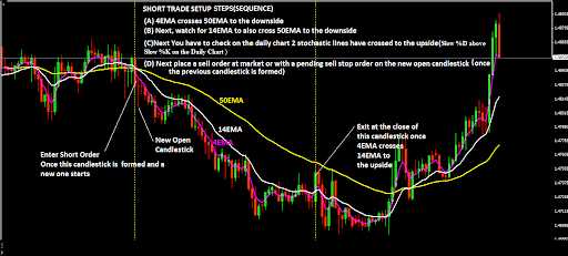 Swing trading strategy forex