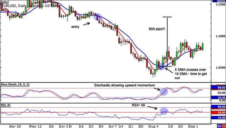 Plano de Marketing para o Sistema de Negociação Forex