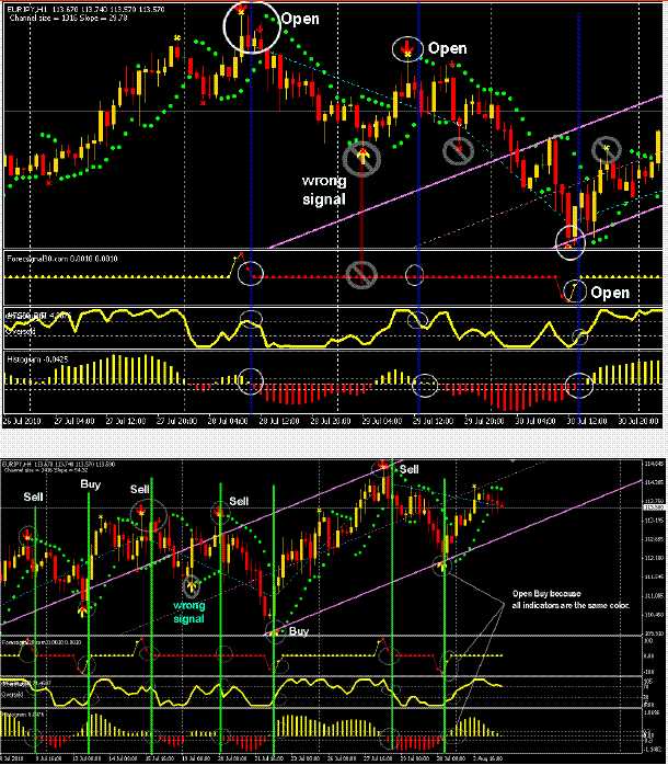 System forex trading