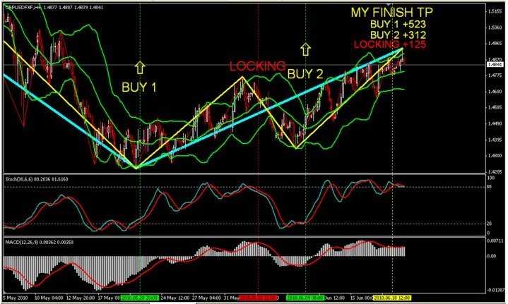 O papel da psicologia do trader em um sistema de negociação Forex