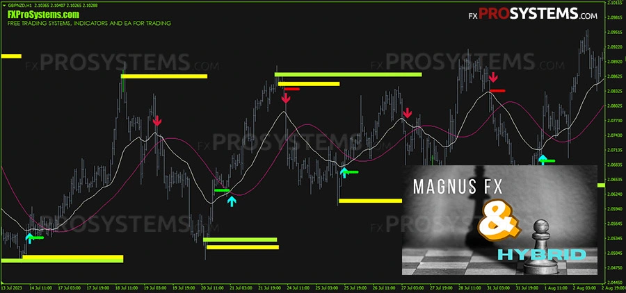 Testando e otimizando seu sistema de negociação Forex