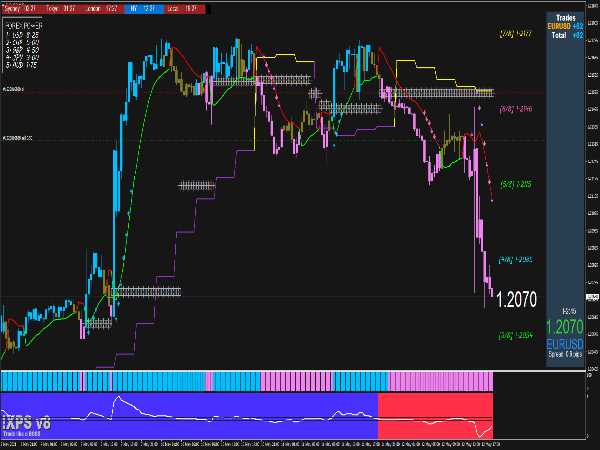 System trading forex terbaik