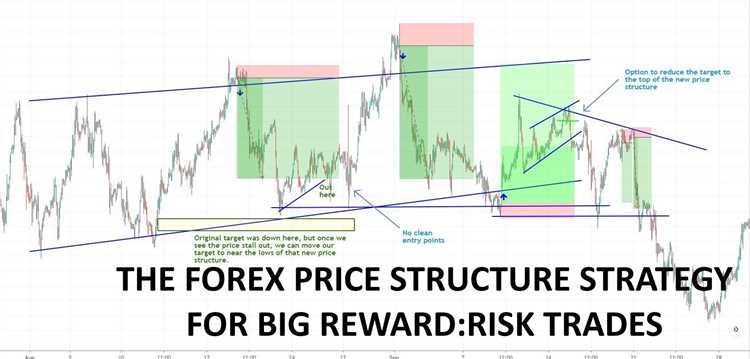 Target audience for forex trading