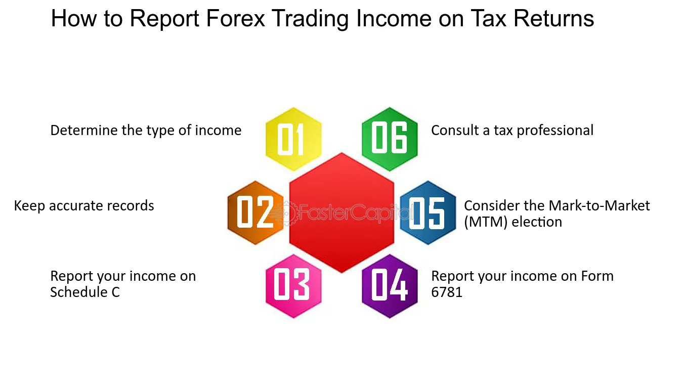 As implicações fiscais da negociação forex para indivíduos