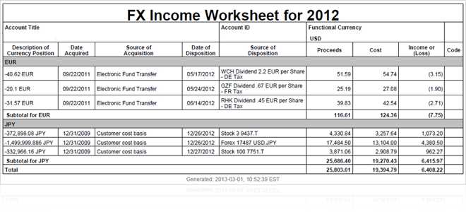 Tax on forex trading uk