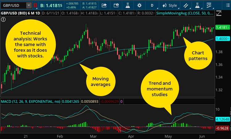 Td ameritrade forex trading fees