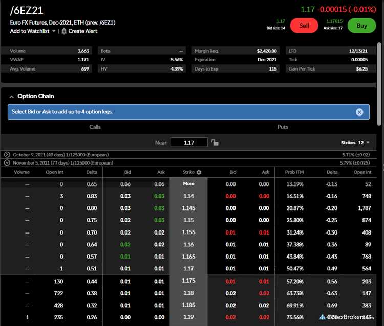 Horário de Operações do Mercado Cambial da TD Ameritrade