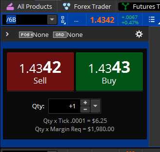 Redes sociais e marketing digital para aumentar a visibilidade da TD Ameritrade na negociação forex