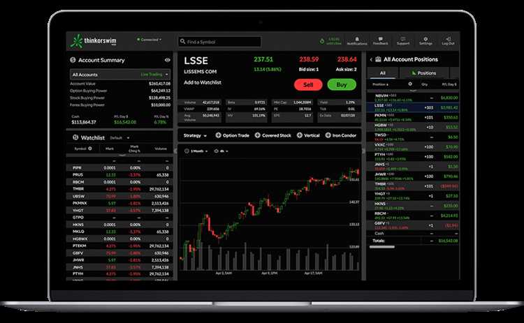 Compreendendo os requisitos de negociação forex da TD Ameritrade