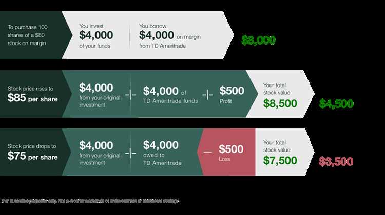 Td ameritrade forex trading requirements