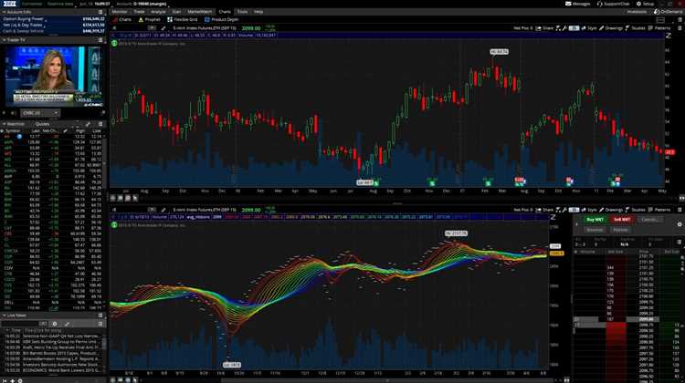 Td ameritrade forex trading