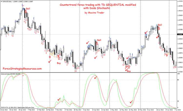 Planejamento Estratégico para o Sucesso no Forex