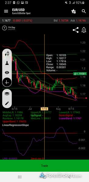 Td forex trading