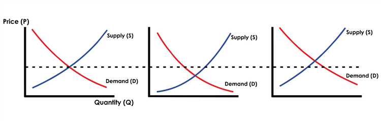 Technical analysis forex trading