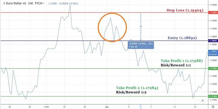 Criar vídeos elucidativos sobre a aplicação da metodologia de investimento forex