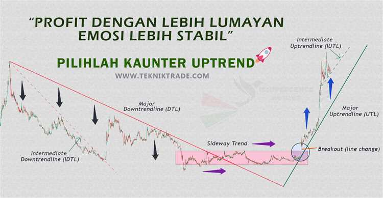 Teknik trading forex paling mudah