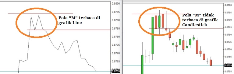 Dicas para aprimorar suas habilidades no mercado forex sem o uso de indicadores