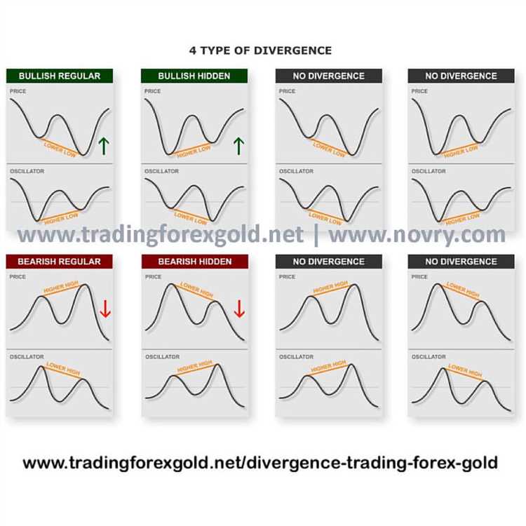 Teknik trading forex