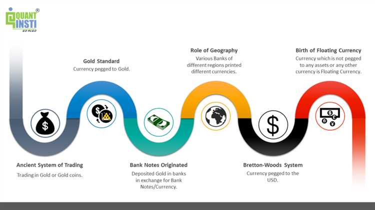 The basics of forex trading