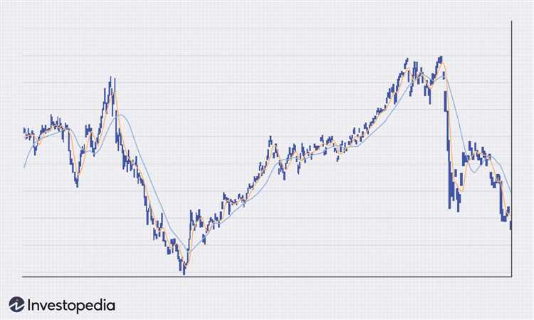 Índice de Movimento Direcional (DMI): Determinando a Força da Tendência