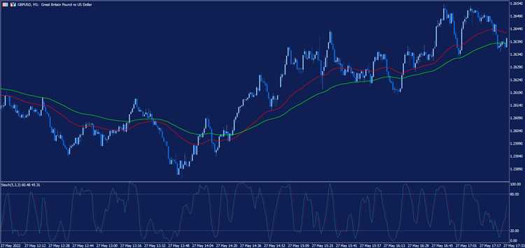 Curso abrangente sobre transações em forex: aprenda a prática de escalpelamento