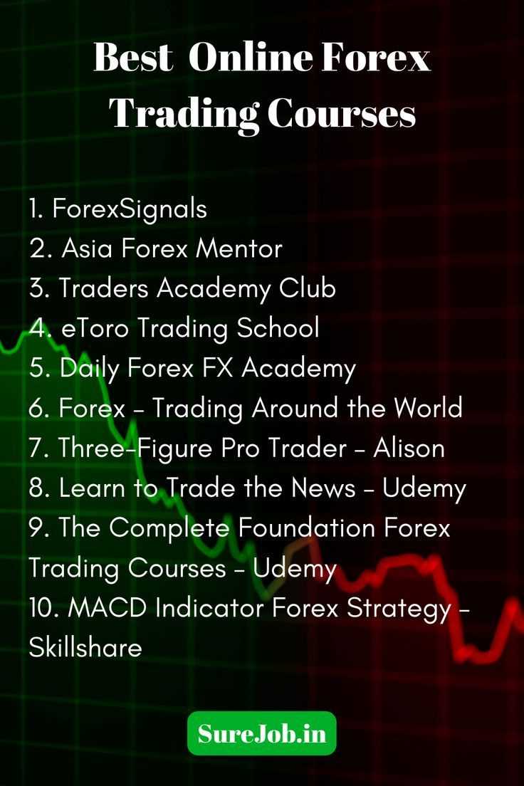 The complete foundation forex trading course