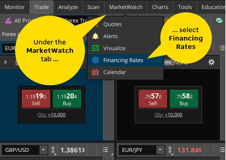 Aprendendo os princípios básicos da negociação em forex