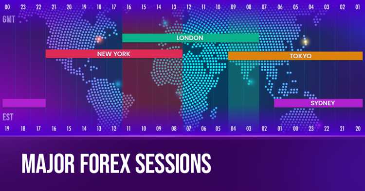 Como adaptar sua estratégia de trading aos diferentes momentos do dia