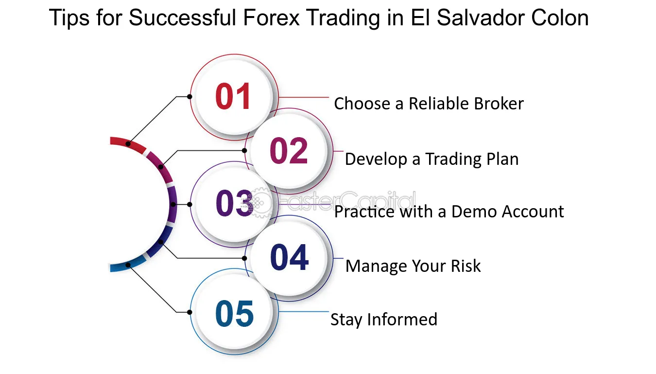 Tips for successful forex trading