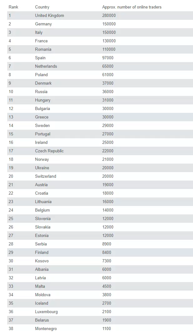 Estados Unidos: O Gigante Forex