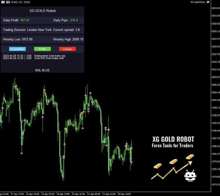 Top forex trading bots