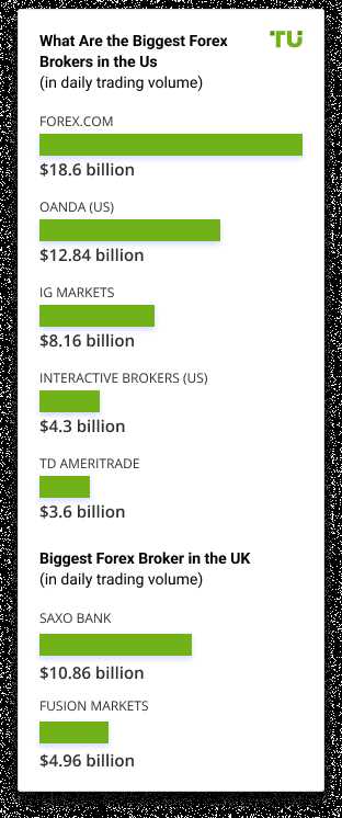 Top forex trading brokers