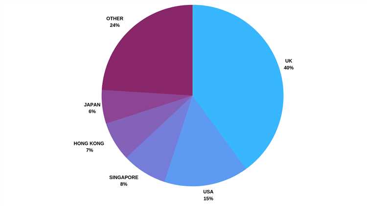 Top forex trading countries